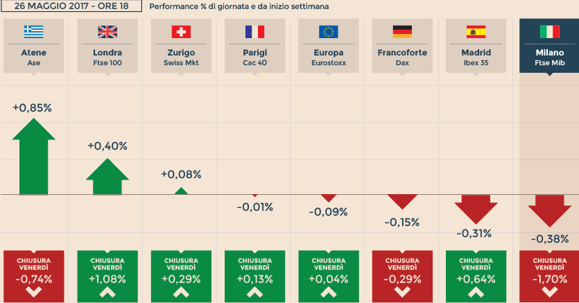 Spread europei il sole cheap 24 ore